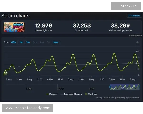 最新Steam赌博游戏排行榜及玩家评价分析助你选择安全可靠的娱乐体验